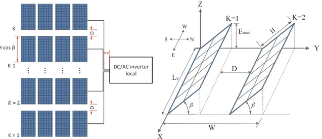Fig. 2. Stationary solar collector ﬁeld design used to formulate the multi-objective problem.