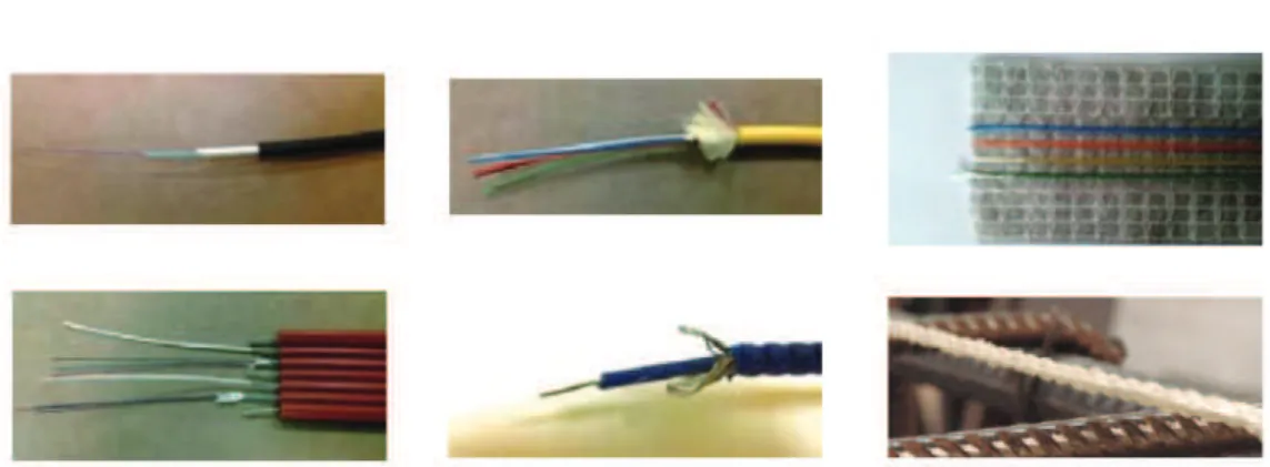 Figure 1.6: Images de quelques cˆ ables ` a fibres optiques disponibles dans le commerce.