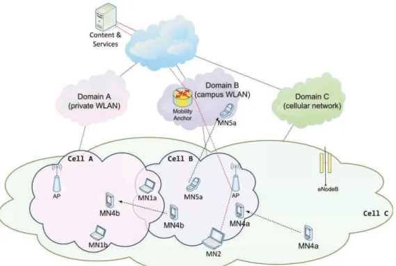 Figure  30  pictures  the  network  layout  used  for  the  analysis  of  the  different  scenes