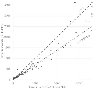 Figure 6: Plan extraction time (EFA vs OPEN).