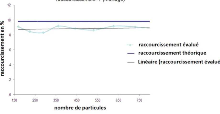 Figure I-26 : Géométrie de l’outillage.