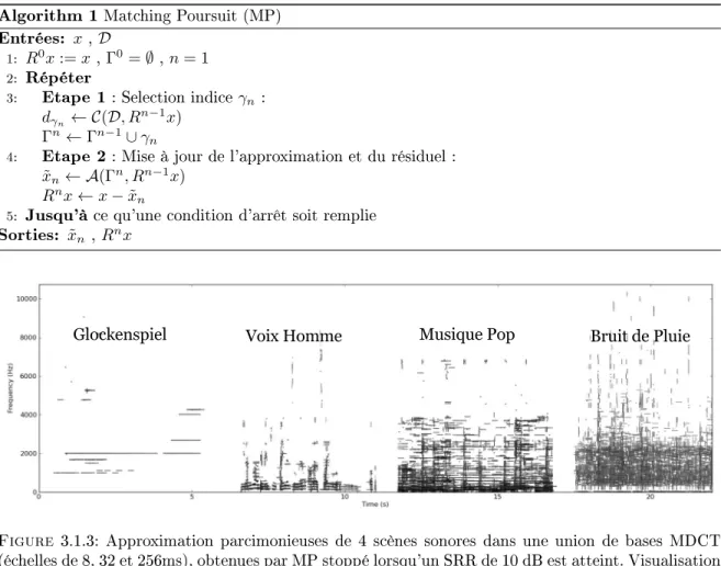 Figure 3.1.3: Approximation parcimonieuses de 4 scènes sonores dans une union de bases MDCT (échelles de 8, 32 et 256ms), obtenues par MP stoppé lorsqu'un SRR de 10 dB est atteint