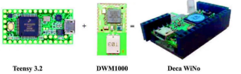 Figure 6.  Components of DecaWiNo. 