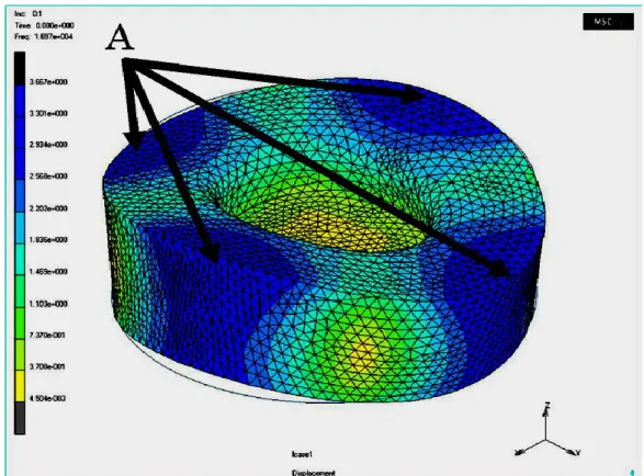 Figure  2-16.  Vibration  mode  of  the  cylindrical  deep  drawing  dies  at  16.97  kHz  (Y