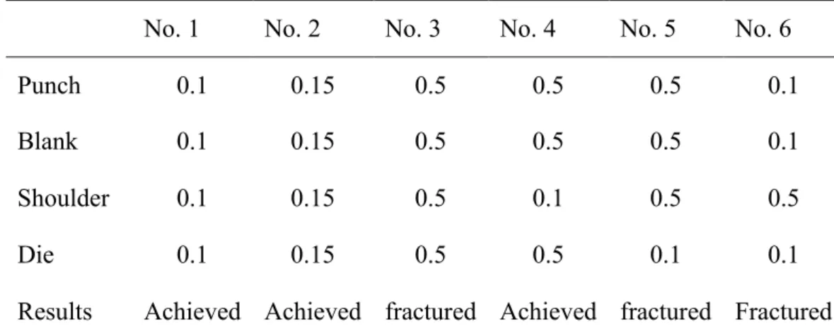 Table 2-1. Results of cylinder deep drawing for various coefficients of friction [17] 