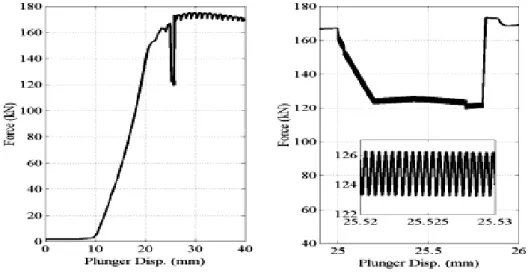 Figure 2-23 shows the impact of applying ultrasonic excitation during a short interval