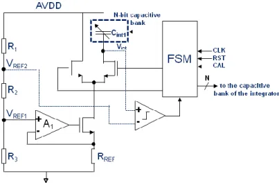 Figure 10. Circuit utilisé pour corriger les variations des constantes de temps des intégrateurs [14]