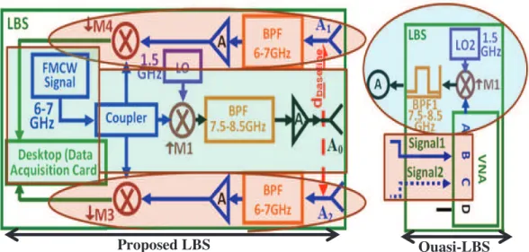 Fig 2.8: Representation of LBS for Initial Test. 