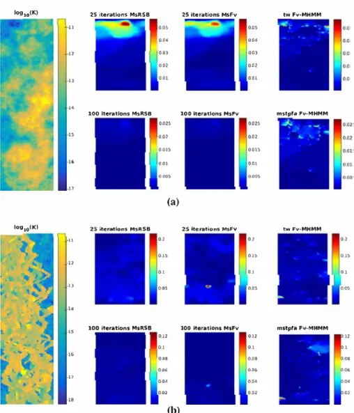 Fig. 8  Improved melhods: nonnalized error EJ (x) for the 13th and 84th SPE layer 