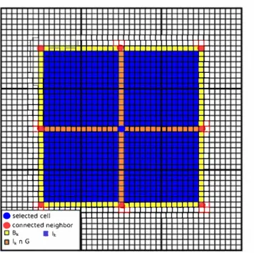 Fig. 2  MsRSB: definition of mesh elements, different areas, and boundaries used 