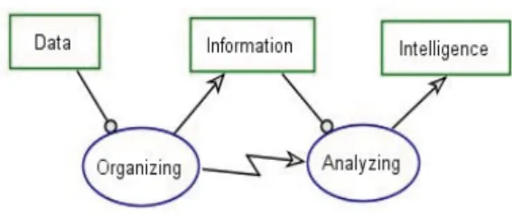 Fig. 1. Competitive intelligence model.
