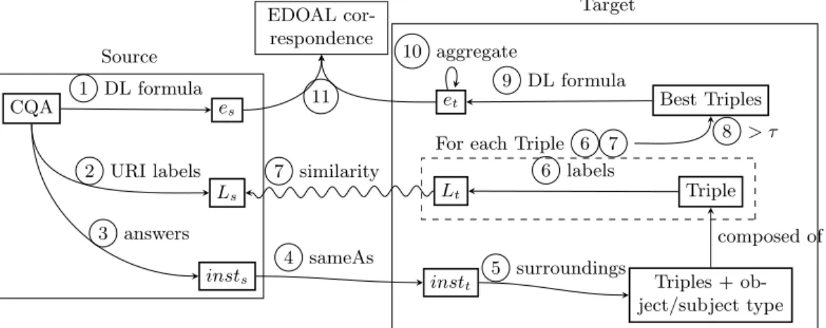 Fig. 1: Schema of the general approach.