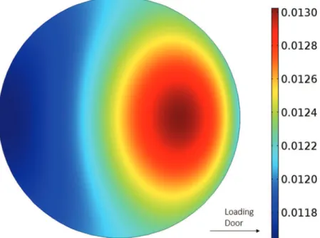 Fig. 12 – Integral over time of the TMA flux on the substrate surface, scale in mol/m 2 , during the whole TMA exposure.