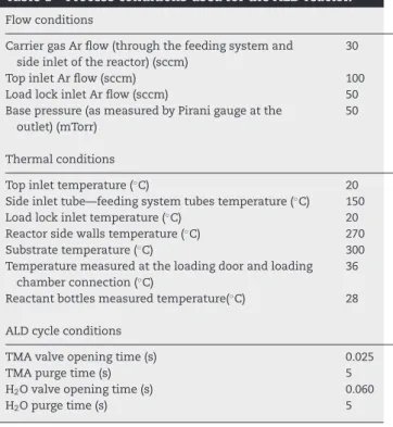 Table 1 – Process conditions used for the ALD reactor.