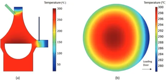 Fig. 6 – a) Temperature field inside the reactor chamber, b) temperature profile on the substrate surface for the substrate center at 300 ◦ C.