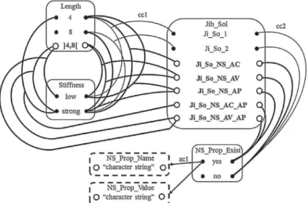 Fig. 7. Combination of the non-standard ETO cases at sub-system level.