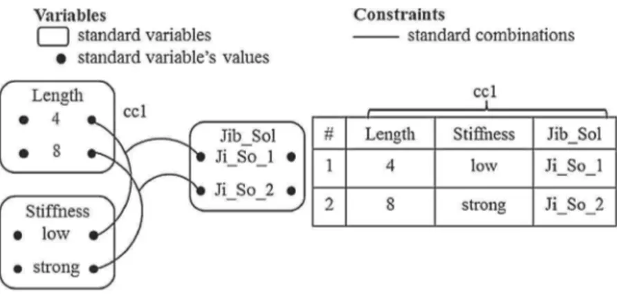 Fig. 1. Generic CTO conﬁguration model of the jib sub-system.