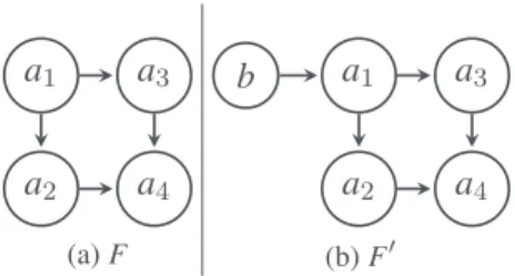 Fig. 5. Strong Enforcement of an Extension.