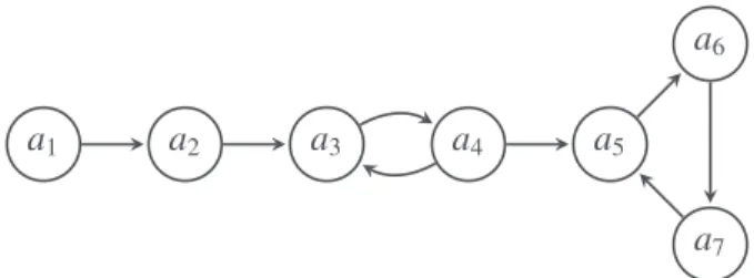 Fig. 6. Argument-Fixed Enforcement of an Extension.