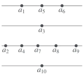 Fig. 4. The Ranking of Arguments 6 Cat F ′ .