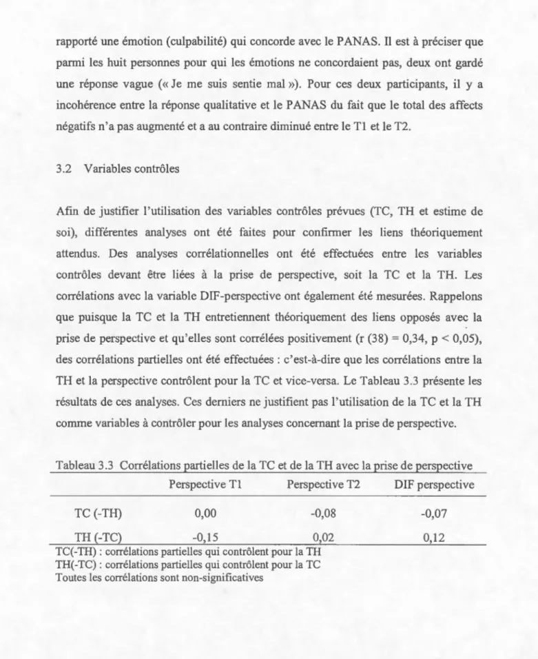 Tableau 3.3  Corrélations patiielles de  la  TC et  de la  TH avec  la prise de  perspective 