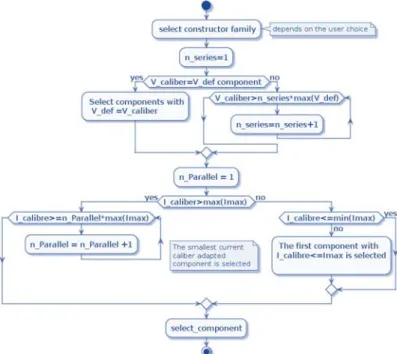 Fig. 3: Available component selection algorithm 