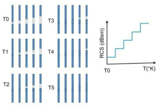 Figure 1.22 – Exemple d’un capteur de température utilisant la variation en amplitude [40]
