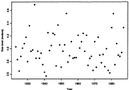 Figure 1.1.1 – Maxima annuels du niveau de la mer au Port Pirie, sud de l’Australie Coles (2001)