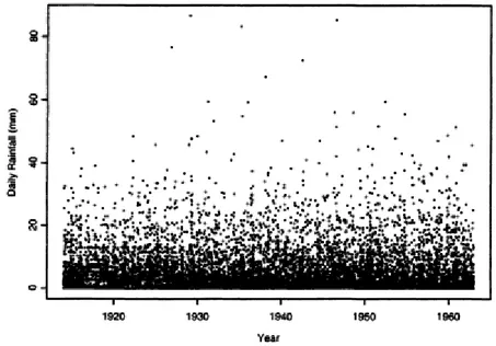 Figure 1.1.3 – Cumul des précipitations journalières (sud-ouest de l’Angleterre), Coles (2001)