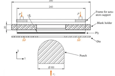 Fig 1: Forming machine scheme with characteristic dimensions. All dimensions are in mm