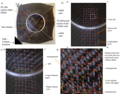 Fig 4:  intra-ply yarn sliding on ply-45 after preforming with 0.075MPa operating pressure