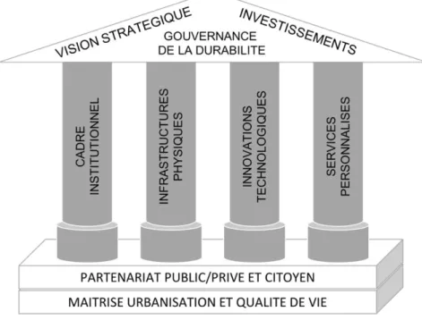 Figure 2 : La  maison  de  la mobilité  du  futur 