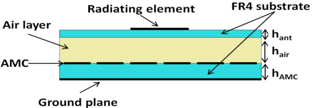 Figure 9 : vue de côté de la structure complète 