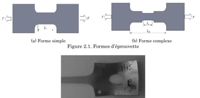 Figure 2.1. Formes d’éprouvette