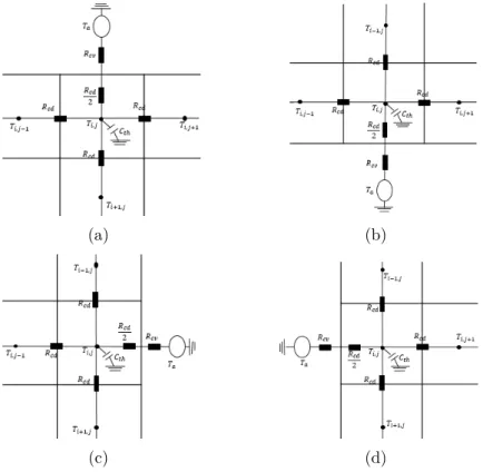 Figure 1.3.3 – Représentation de réseau d’impédances des cotés de la plaque.