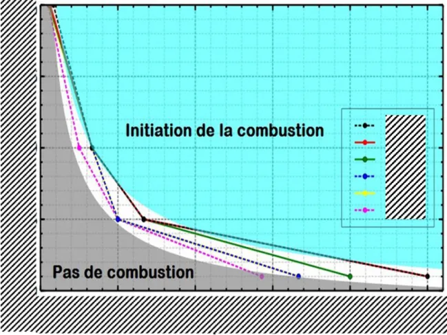 Figure 28 : Domaine d’initiation de la découpe à différentes puissances représentées en fonction de la  durée d’impulsion et de la fréquence (rapport cyclique) 