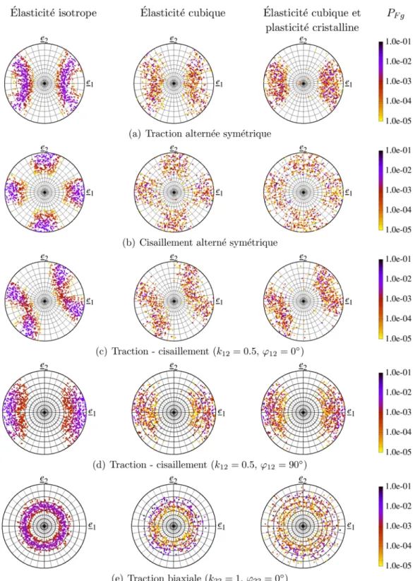 Figure II.7 – Projection stéréographique, dans le plan de normal e 3 , du vecteur normal