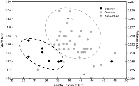 Figure 6. H - 