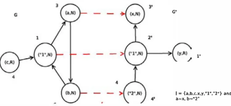 Figure  1: two compatible graphs 