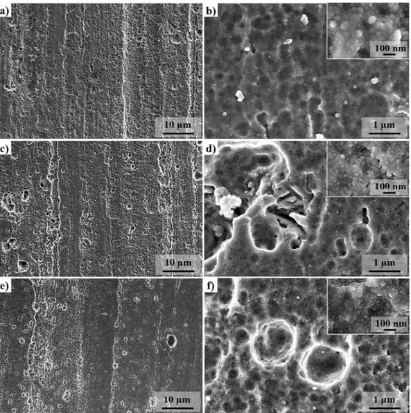 Fig. 2. FEG-SEM top view images of as deposited (a, b) TCC, (c, d) WCC and (e, f) CeCC.