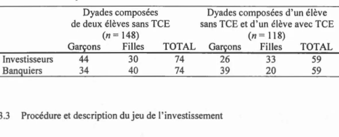 Tableau  3.1  Composition  des  échanti llons 