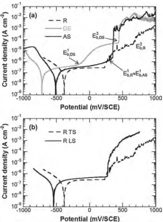 Fig. 5 shows the orientation maps for the transverse and long- long-itudinal sections of the rod, the deformed strand and the annealed