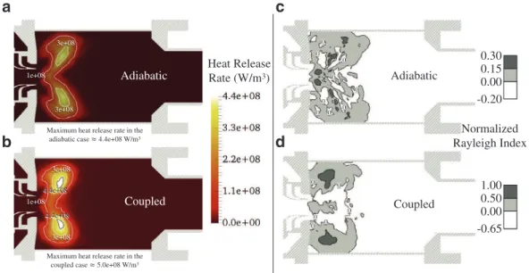 Fig.  11. Mean fields of heat release rate (a, b) and Rayleigh index (c, d) in the adiabatic (a, c) and the coupled LES (b, d)
