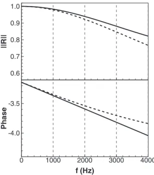 Fig.  2. Geometries used for the fluid solver AVBP and the solid solver AVTP. 