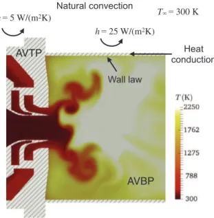 Fig.  4. Thermal boundary conditions and modeling of heat transfer in the coupled  LES