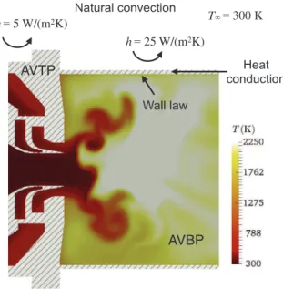 Fig.  4. Thermal boundary conditions and modeling of heat transfer in the coupled  LES