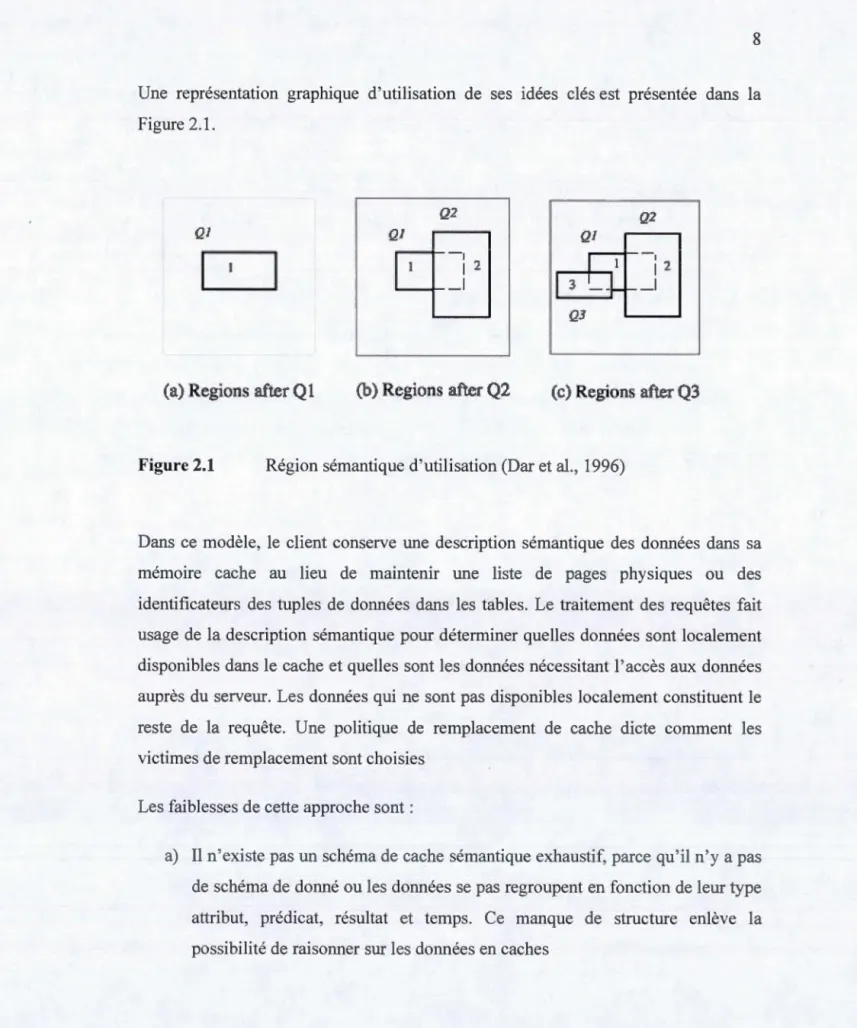 Figure 2.1  Région  sémantique  d ' utilisation  (Dar et al. ,  1996) 