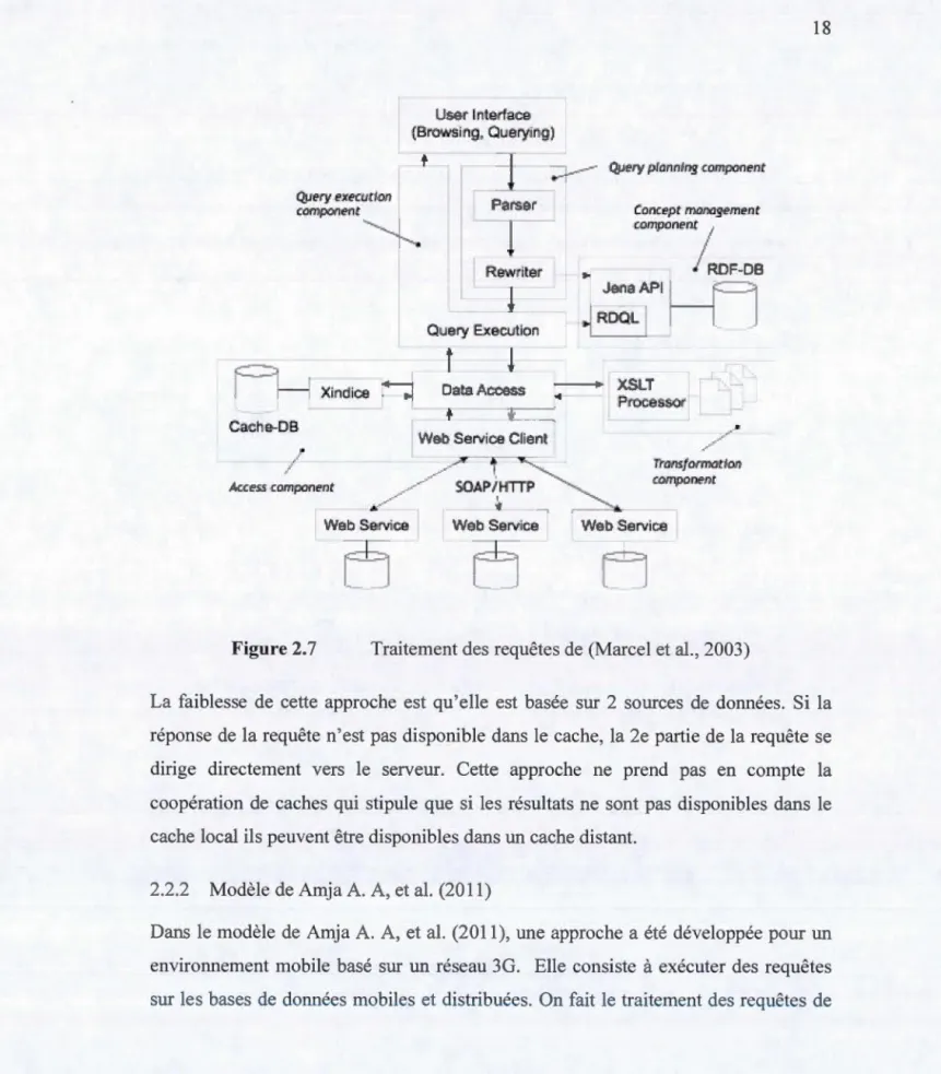Figure  2.7  Traitement des requêtes de  (Marce l  et a l.,  2003) 