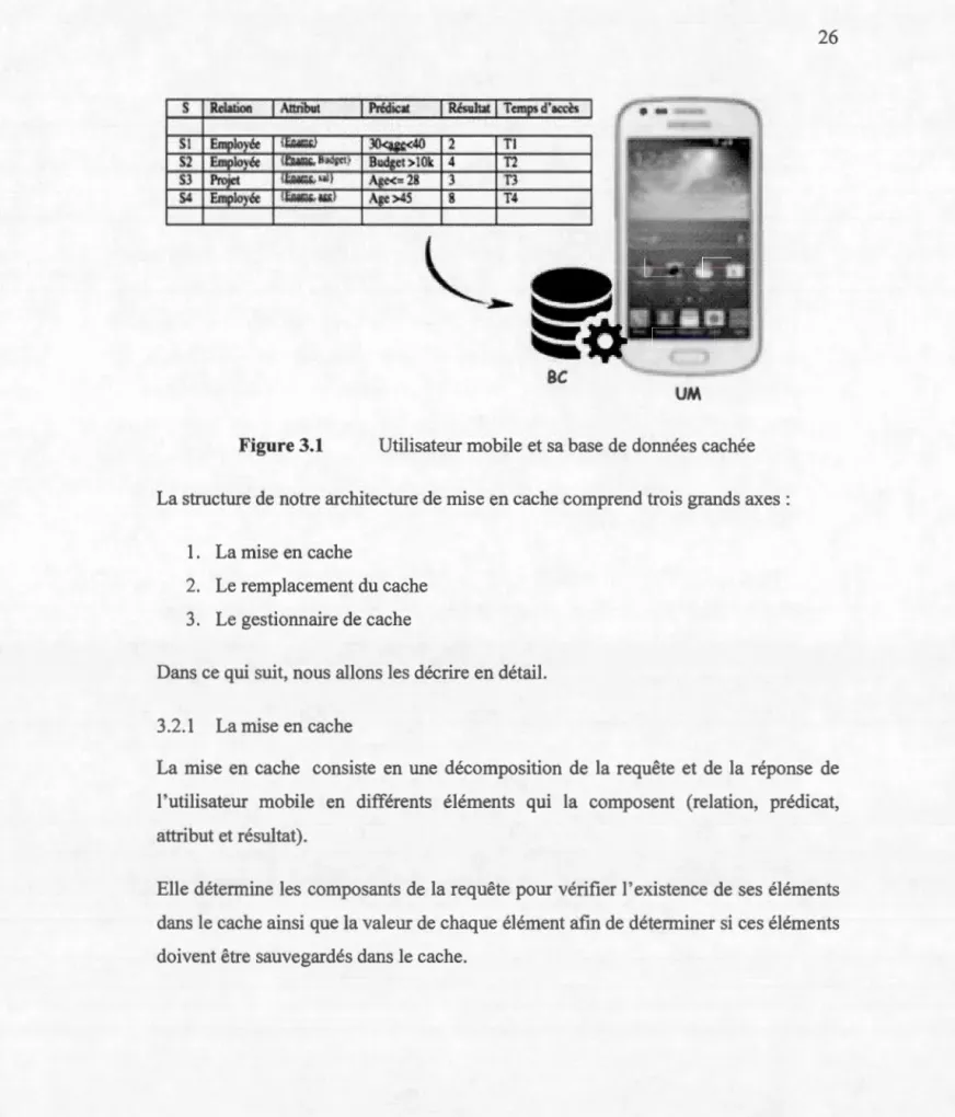 Fig u re 3 . 1  Utilisateur  mobile  et sa  base de données cachée 