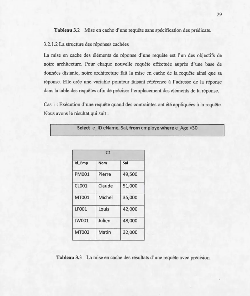Tableau 3.2  Mise  en cache  d' une  requête sans spécification  des prédicats. 
